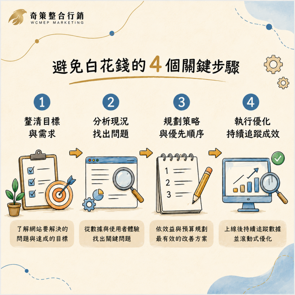公司網站設計