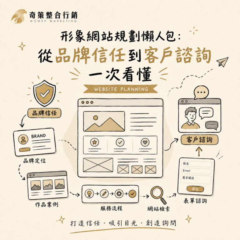 形象網站怎麼規劃？從品牌信任到客戶諮詢一次看懂