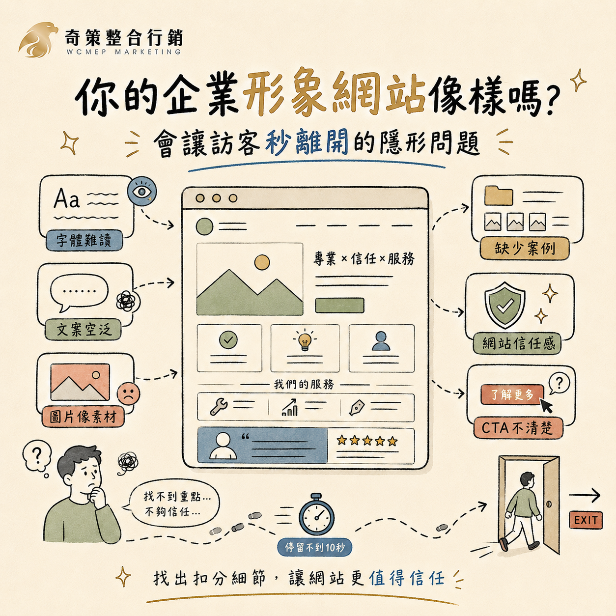 企業形象網站