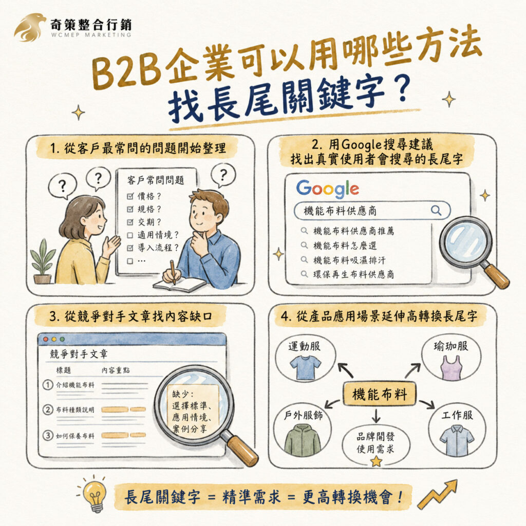 長尾關鍵字