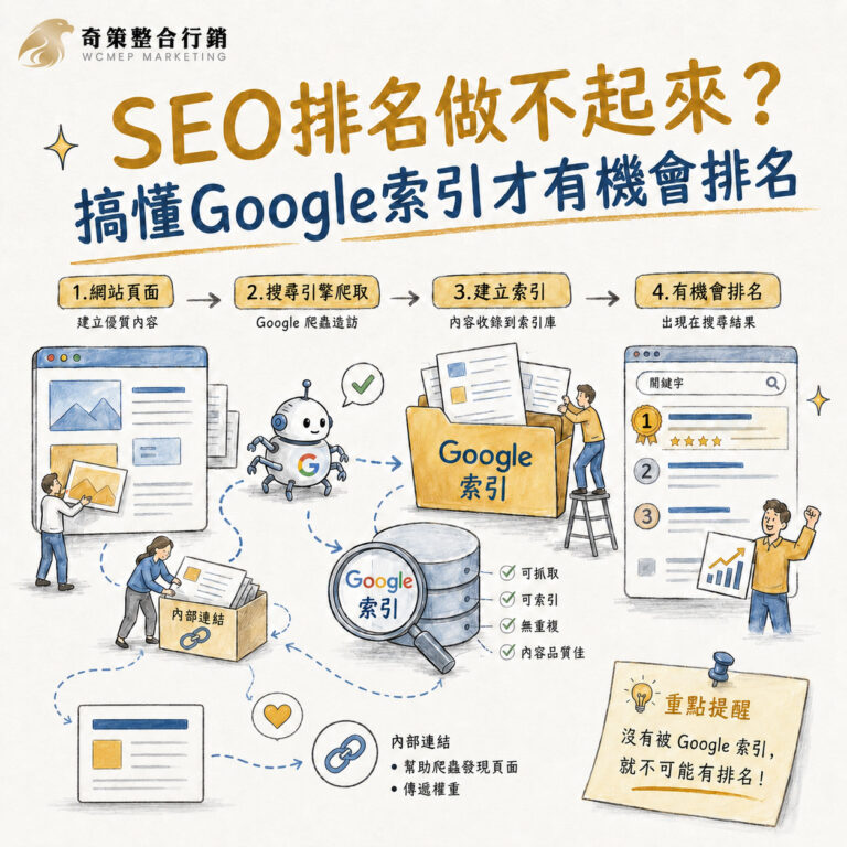 SEO排名做不起來？搞懂Google索引才有機會排名