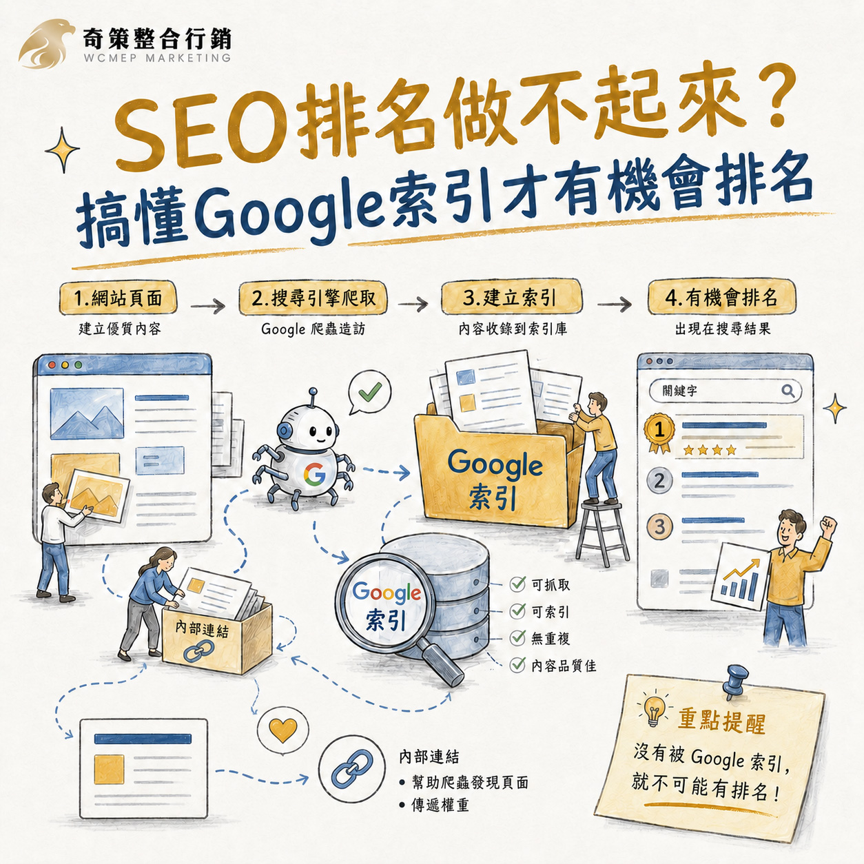 SEO排名