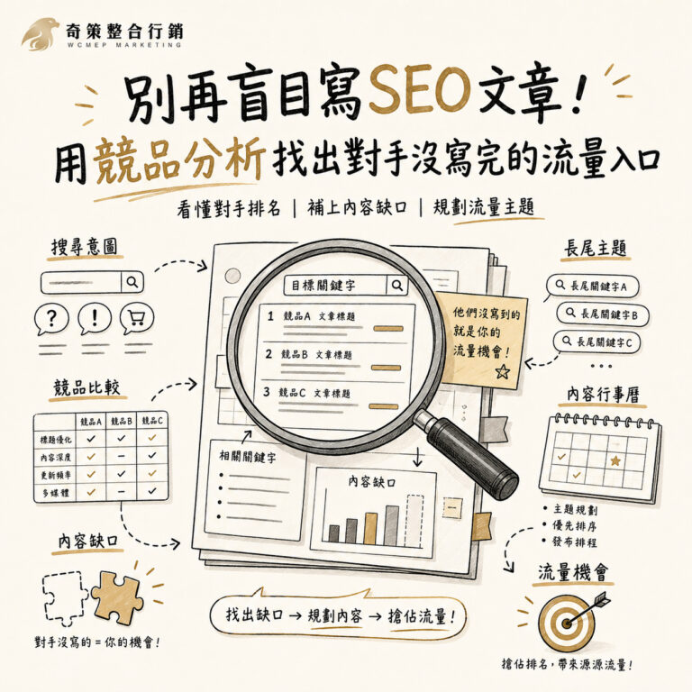 別再盲目寫SEO文章！用競品分析找出對手沒寫完的流量入口