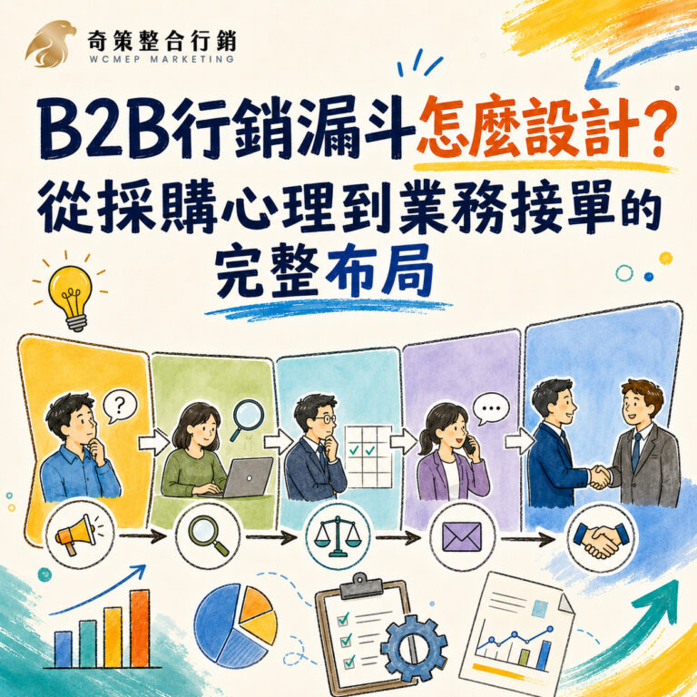 B2B行銷漏斗怎麼設計？從採購心理到業務接單的完整布局
