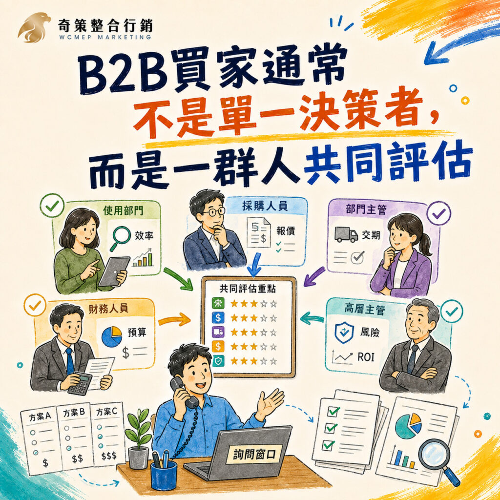 B2B行銷