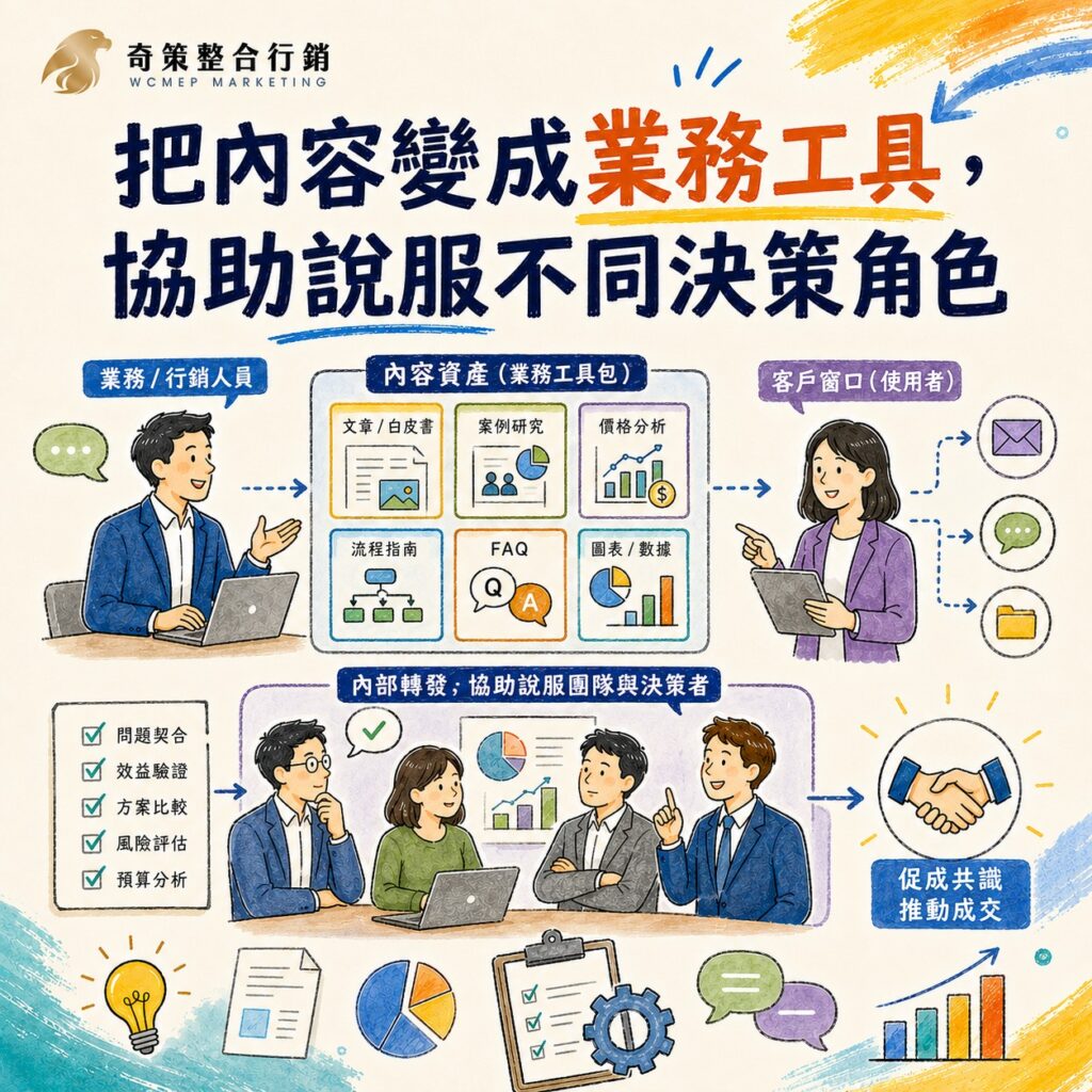 B2B行銷
