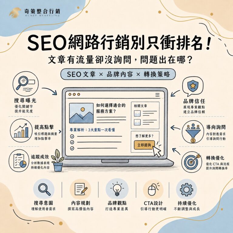 SEO網路行銷別只衝排名！文章有流量卻沒詢問，問題出在哪？