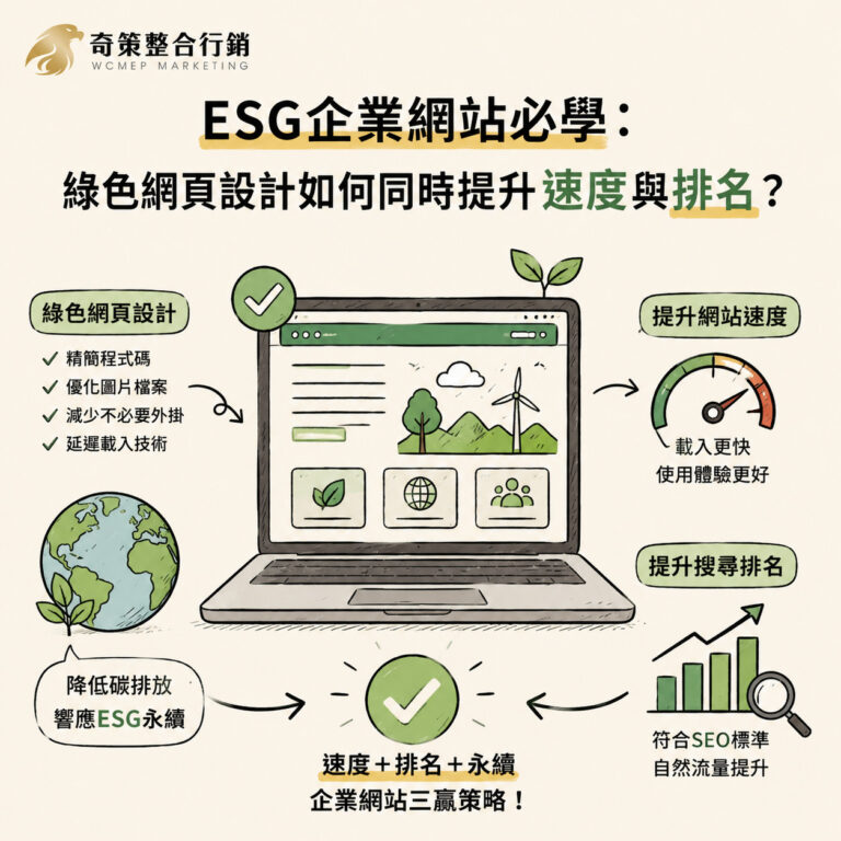 ESG企業網站必學：綠色網頁設計如何同時提升速度與排名？