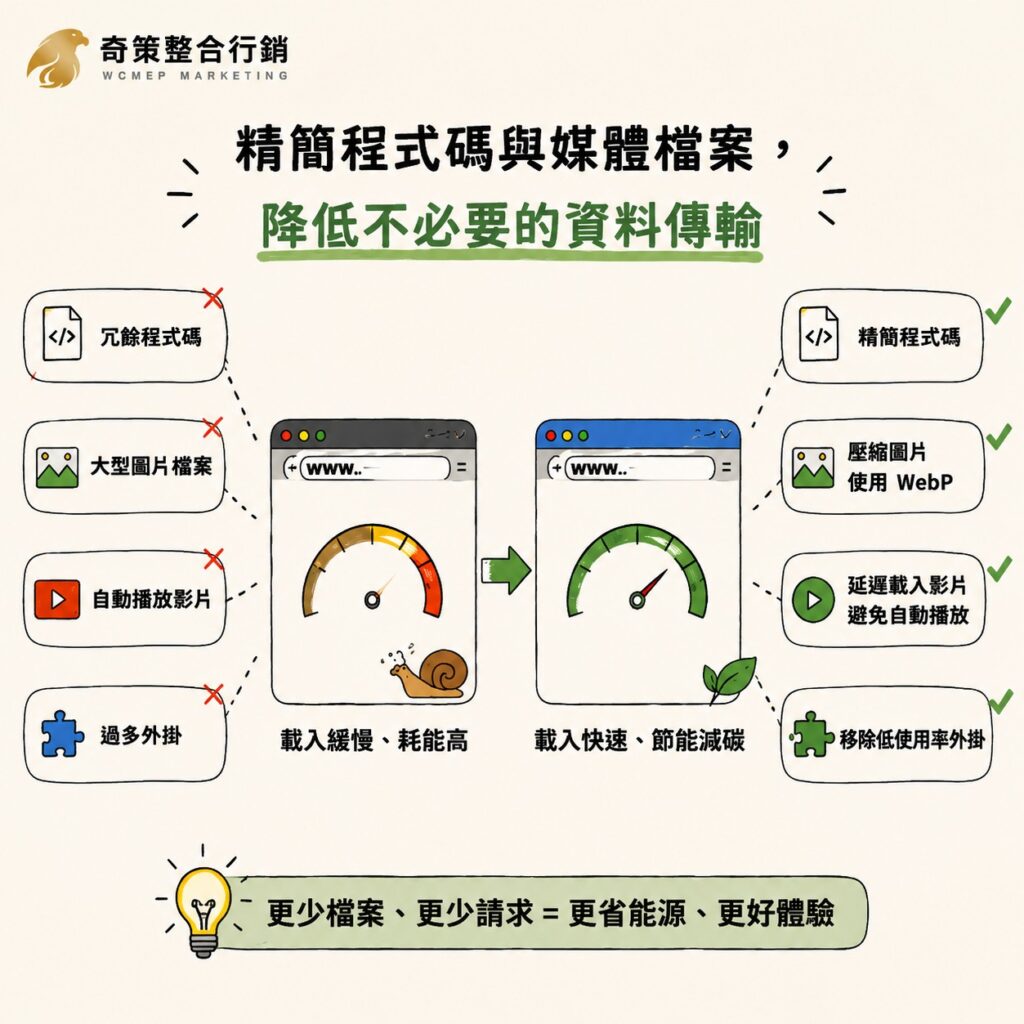 ESG 企業網站