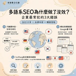 多語系SEO