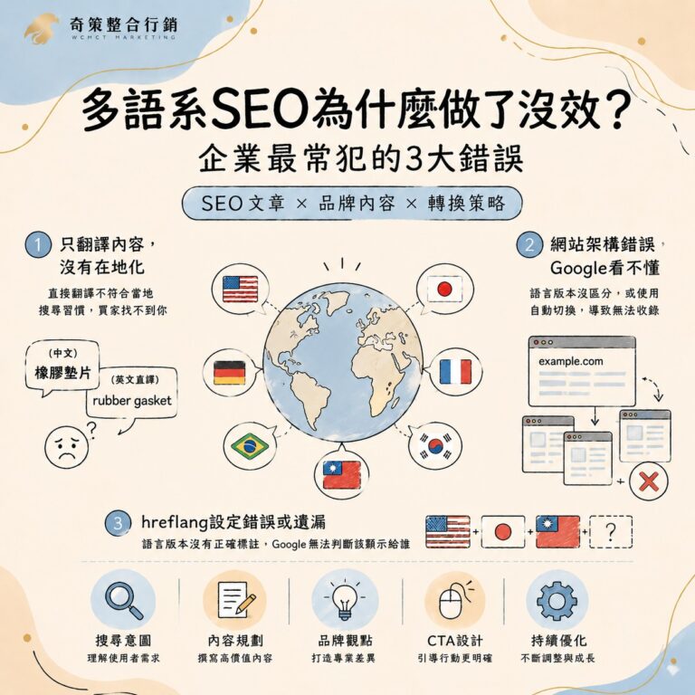 多語系SEO為什麼做了沒效？企業最常犯的3大錯誤