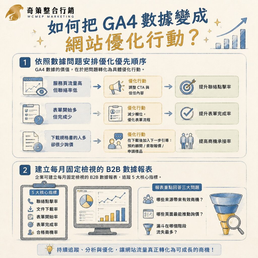 B2B數據分析關鍵:展示