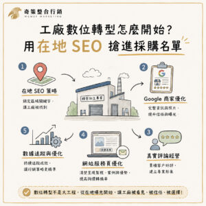在地 SEO