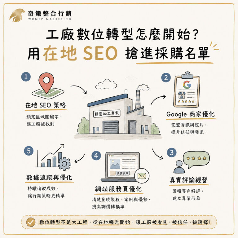 工廠數位轉型怎麼開始？用在地 SEO 搶進採購名單