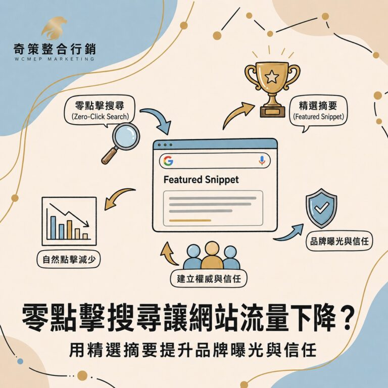 零點擊搜尋讓網站流量下降?用精選摘要提升品牌曝光與信任