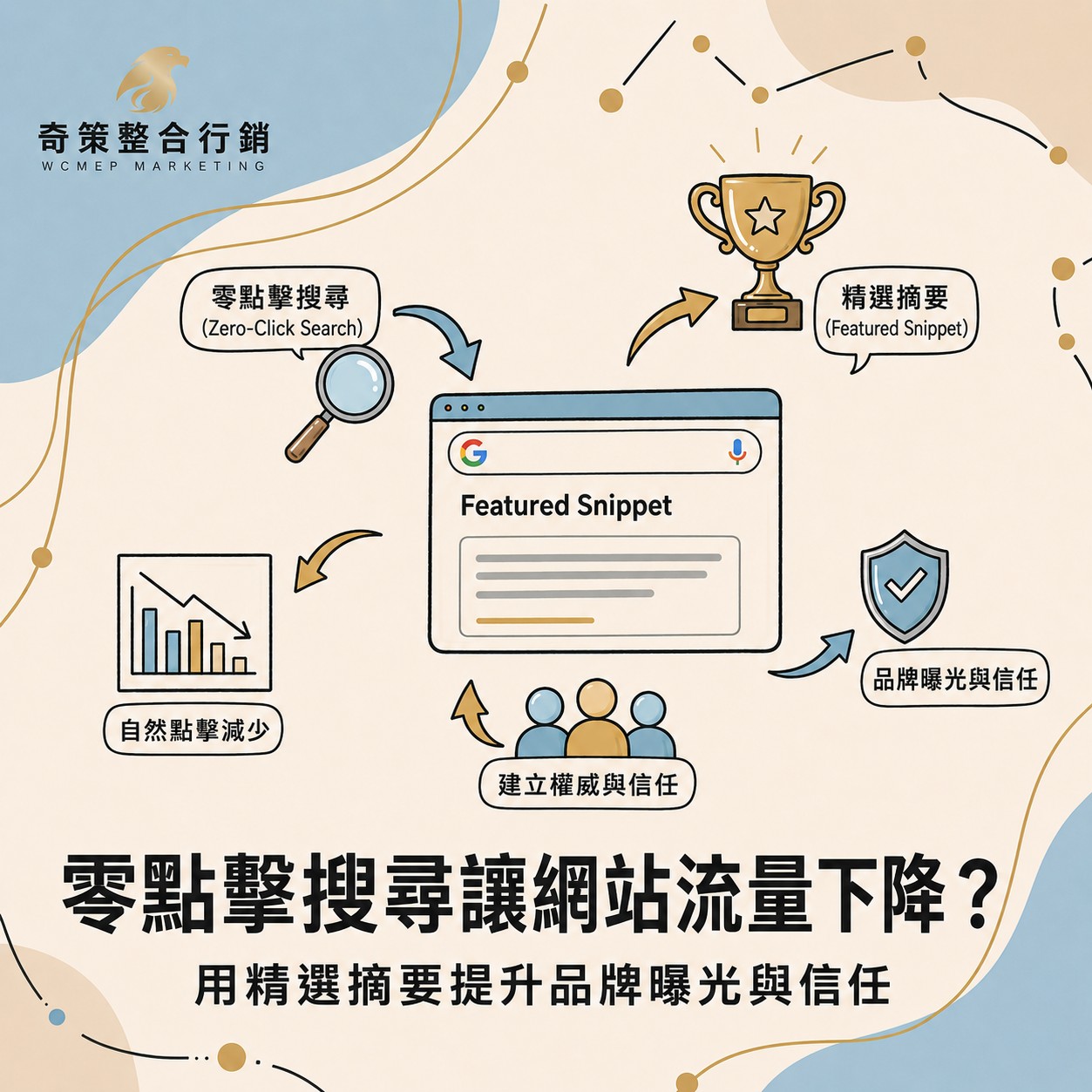 零點擊搜尋