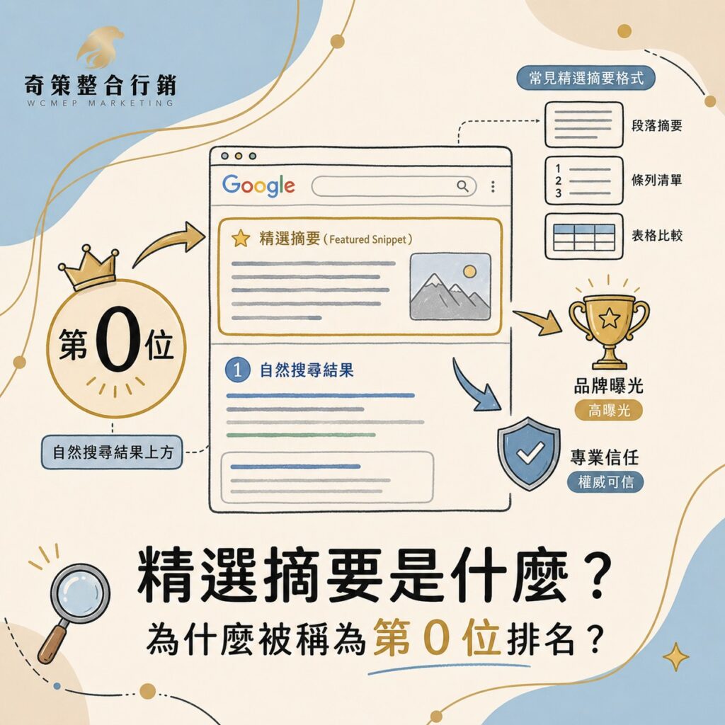 零點擊搜尋