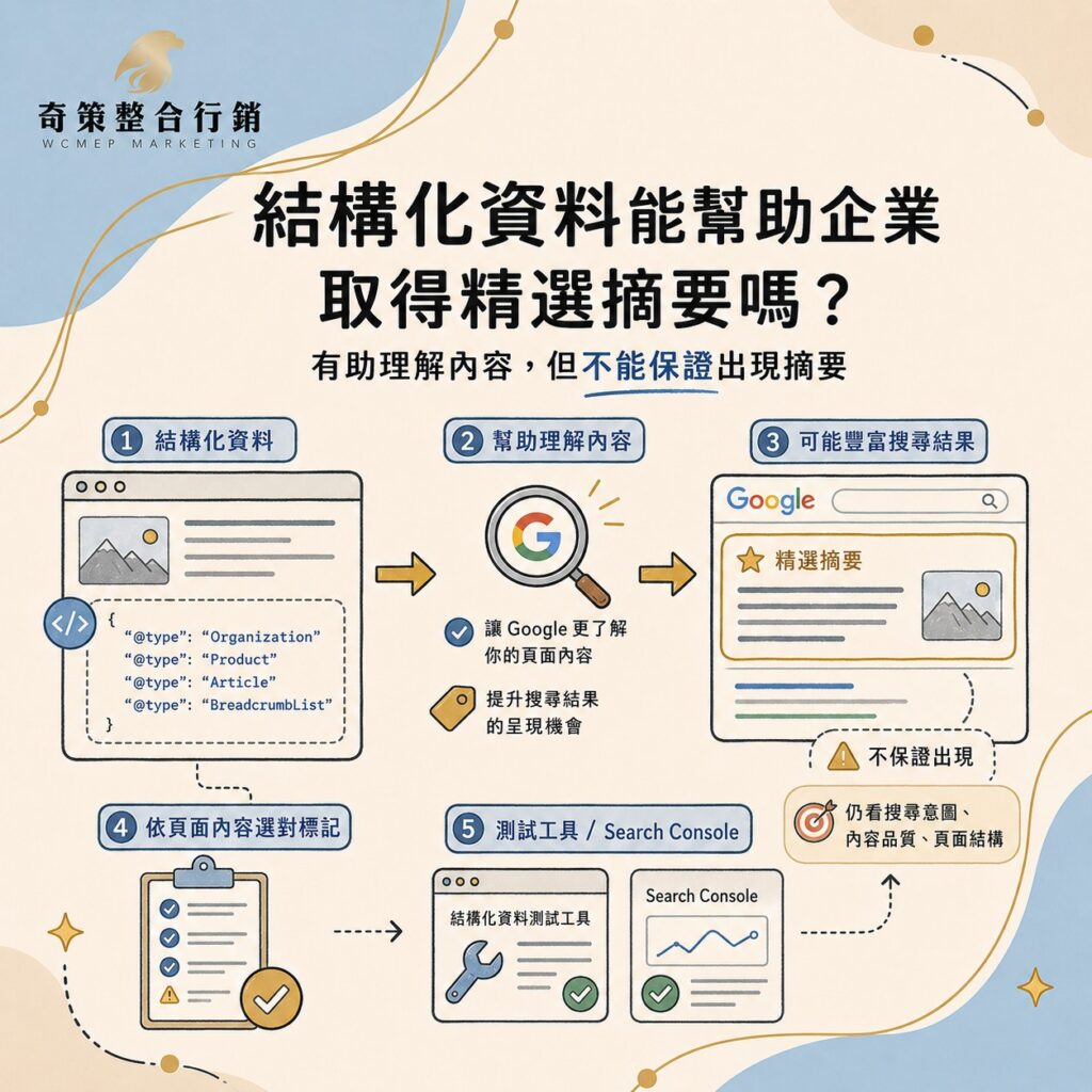 零點擊搜尋