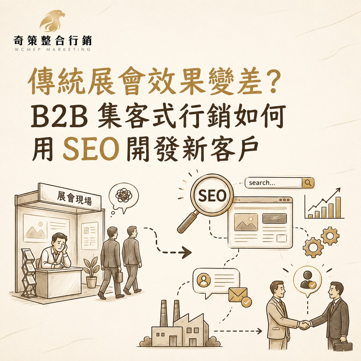 B2B 集客式行銷