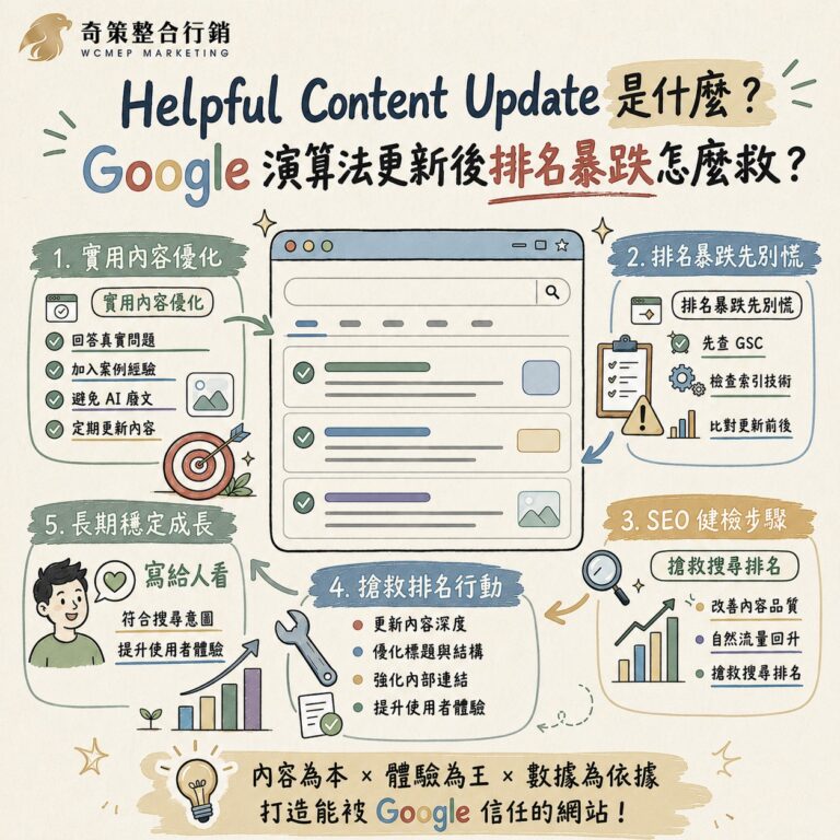 Helpful Content Update 是什麼?Google 演算法更新怎麼救排名?
