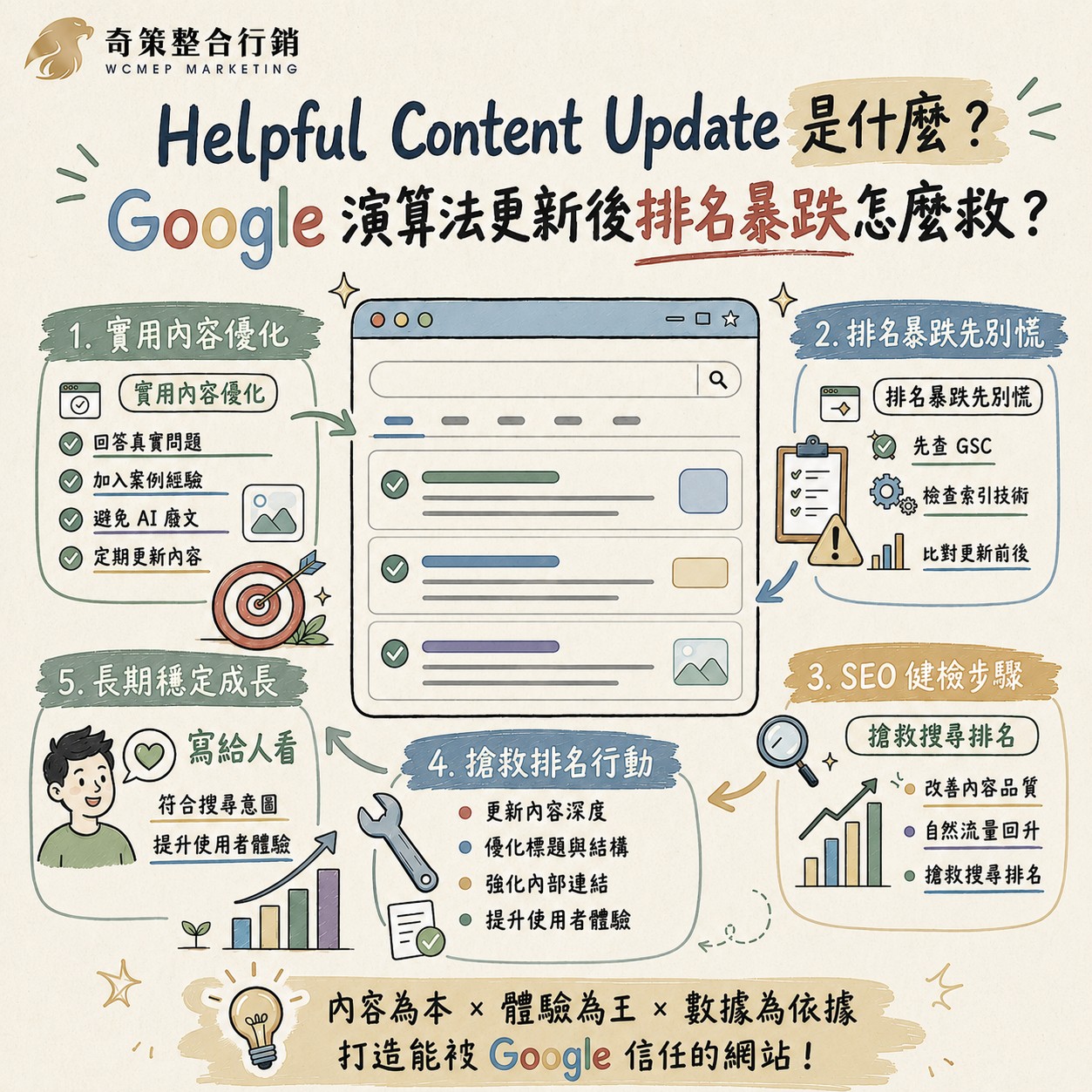 Helpful Content Update