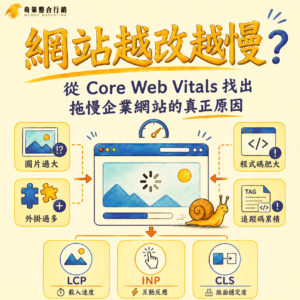 Core Web Vitals