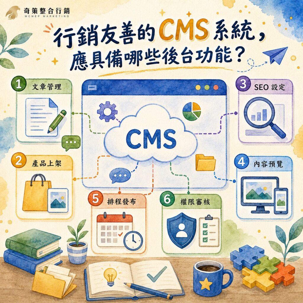 CMS 系統