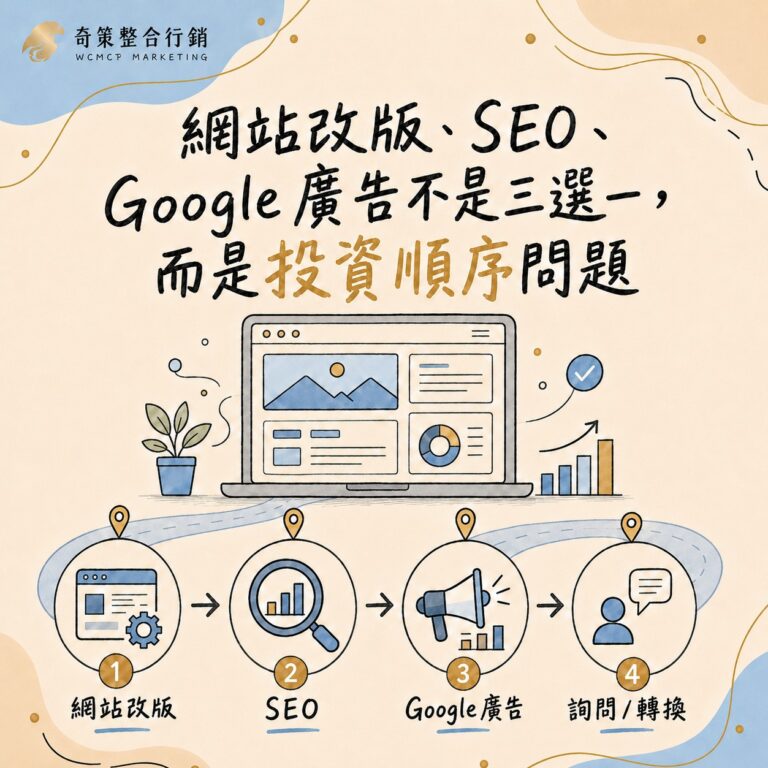 網站改版、SEO、Google 廣告不是三選一,而是投資順序問題