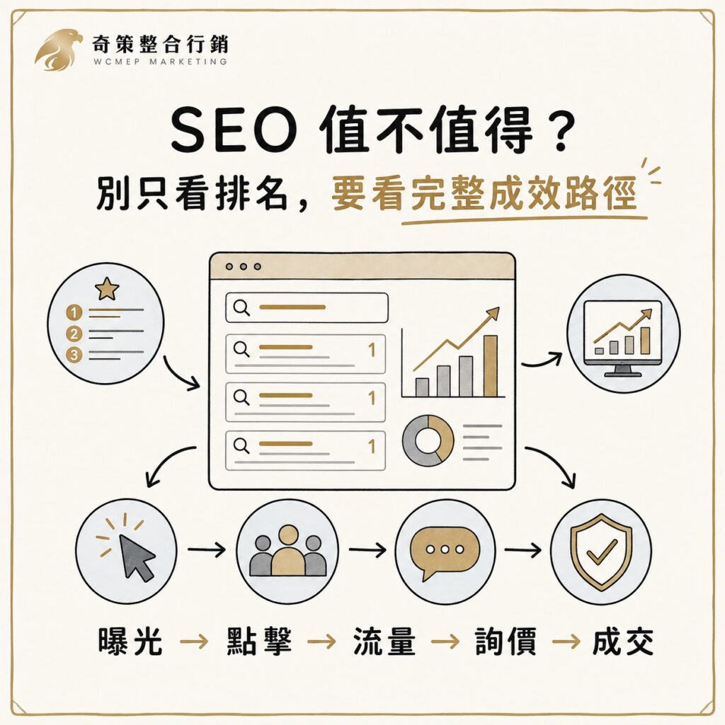 SEO 費用