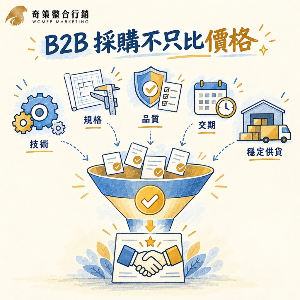 B2B 是什麼
