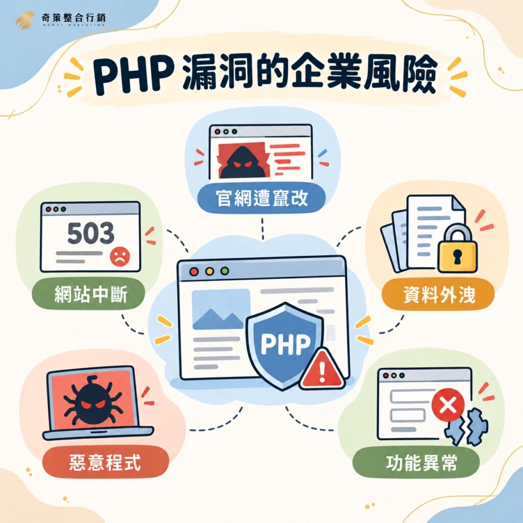 PHP 資安漏洞