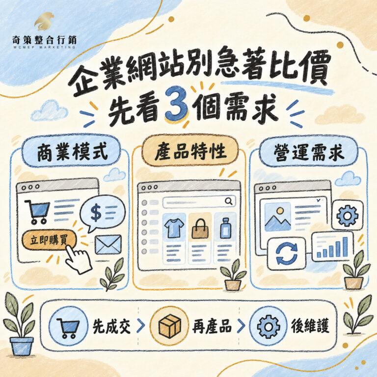 企業網站架設別急著比價！先搞懂3個需求，再選適合的網站方案