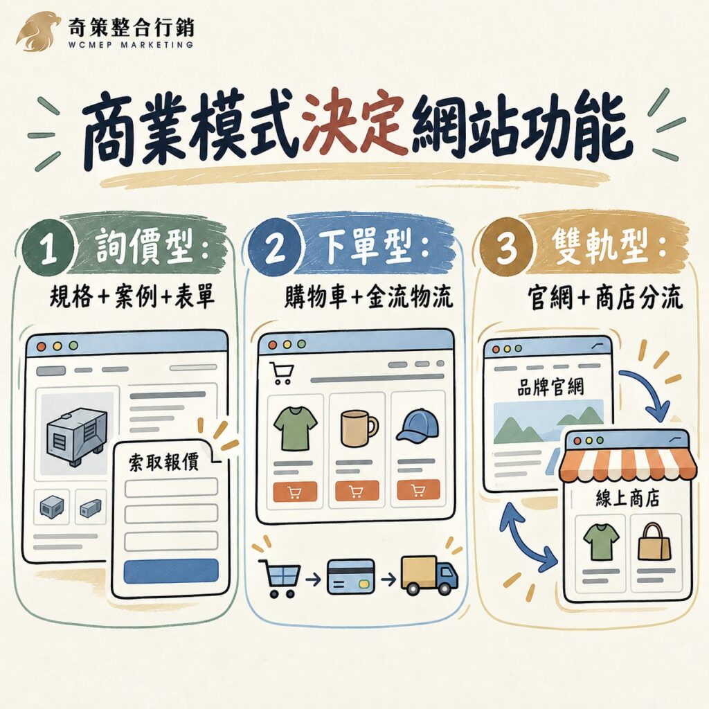 企業網站架設