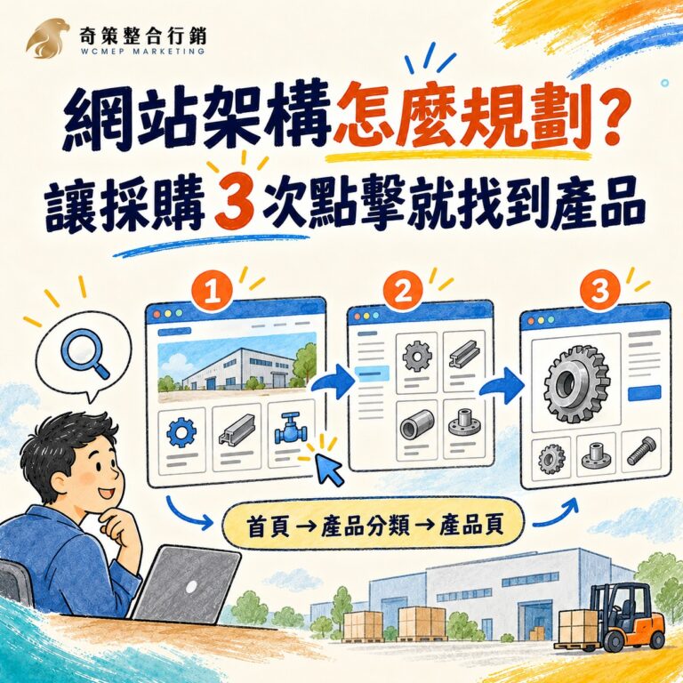 網站架構怎麼規劃?讓採購 3 次點擊就找到產品的製造業官網範例